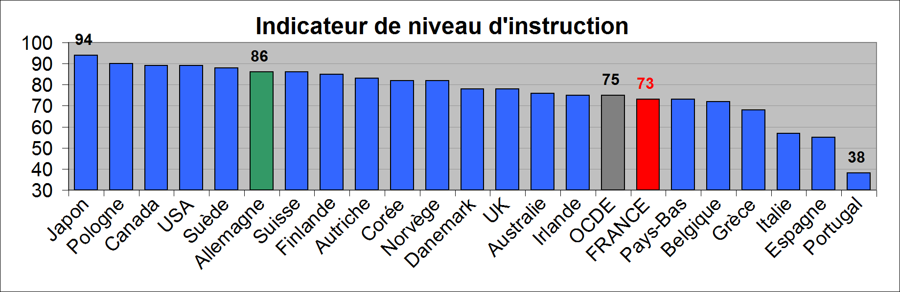 rencontre pays bas portugal